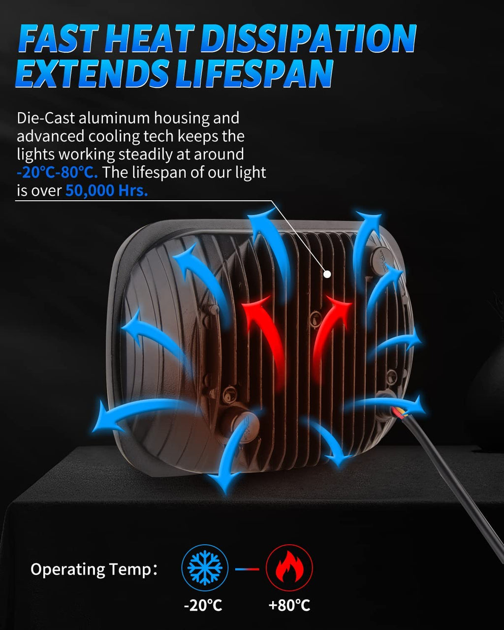 7x6 5x7 H6054 LED Headlights H6054 High Low Sealed Beam DOT 110W 8400lm Compatible with Jeep Cherokee XJ Wrangler YJ Comanche MJ GMC Savana Safari Ford Replacement Black
